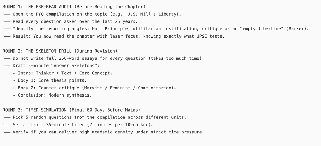 Which Previous Year Question (PYQ) Compilations or Solutions Are Best for PSIR Optional?